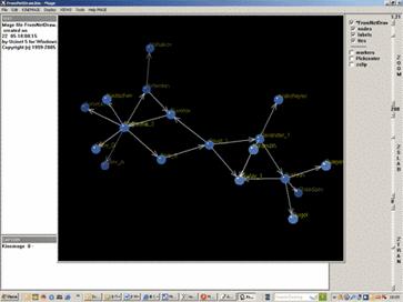 Возможности 3D-представления графа (NetDraw)