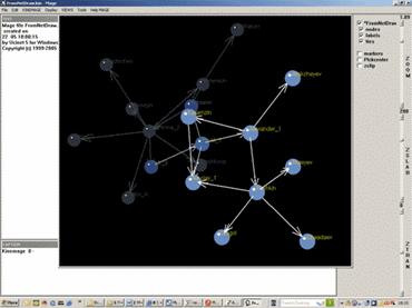 Возможности манипуляций с 3D-моделью графа (NetDraw)