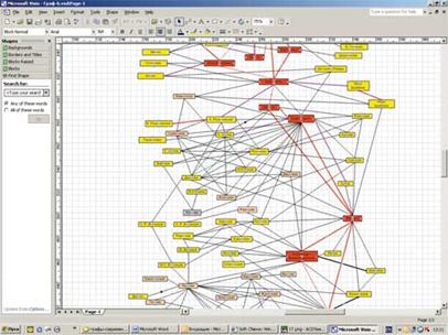 Фрагмент графа в программе Visio