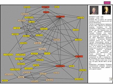 Фрагмент графа с иллюстрацией справки по связи (Екатерина II — Потемкин)