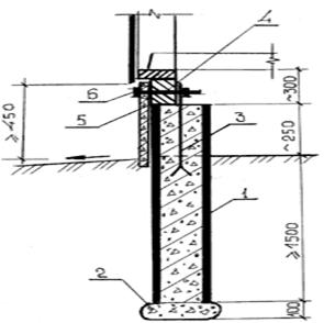 . 3.        <a title=