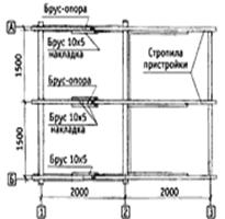 Рис. 3 План стропил. Показать в увеличении