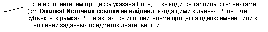 Выноска 2 (с границей): Если исполнителем процесса указана Роль, то выводится таблица с субъектами (см. Табл.5), входящими в данную Роль. Эти субъекты в рамках Роли являются исполнителями процесса одновременно или в отношении заданных предметов деятельности.