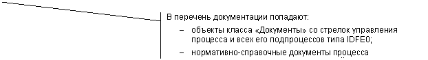 Выноска 2 (с границей): В перечень документации попадают:
- объекты класса «Документы» со стрелок управления процесса и всех его подпроцессов типа IDFE0;
- нормативно-справочные документы процесса (см. Табл.1).