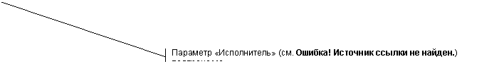 Выноска 2 (с границей): Параметр «Исполнитель» (см. Табл.1) подпроцесса.