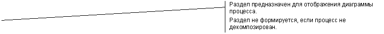 Выноска 2 (с границей): Раздел предназначен для отображения диаграммы процесса.
Раздел не формируется, если процесс не декомпозирован.