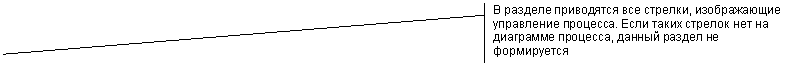 Выноска 2 (с границей): В разделе приводятся все стрелки, изображающие управление процесса. Если таких стрелок нет на диаграмме процесса, данный раздел не формируется