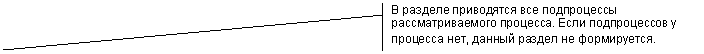 Выноска 2 (с границей): В разделе приводятся все подпроцессы рассматриваемого процесса. Если подпроцессов у процесса нет, данный раздел не формируется.