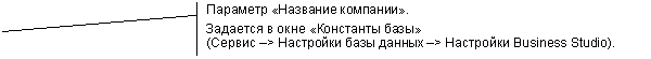 Выноска 2 (с границей): Параметр «Название компании».
Задается в окне «Константы базы»
(Сервис –> Настройки базы данных –> Настройки Business Studio).