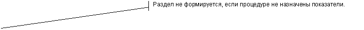 Выноска 2 (с границей): Раздел не формируется, если процедуре не назначены показатели.