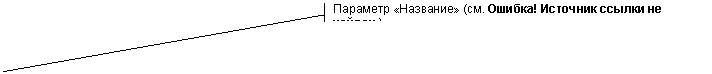 Выноска 2 (с границей): Параметр «Название» (см. Табл.1).