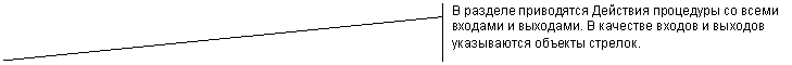 Выноска 2 (с границей): В разделе приводятся Действия процедуры со всеми входами и выходами. В качестве входов и выходов указываются объекты стрелок.