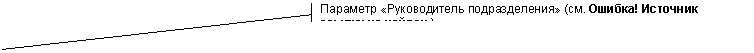 Выноска 2 (с границей): Параметр «Руководитель подразделения» (см. Табл.3).