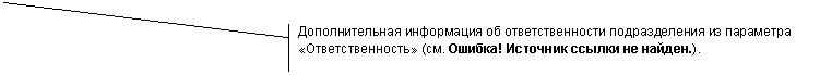 Выноска 2 (с границей): Дополнительная информация об ответственности подразделения из параметра «Ответственность» (см. Табл.3).