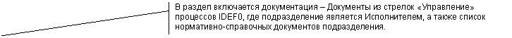 Выноска 2 (с границей): В раздел включается документация – Документы из стрелок «Управление» процессов IDEF0, где подразделение является Исполнителем, а также список нормативно-справочных документов подразделения.