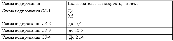 :    , / 
  CS-1  9,5 
  CS-2  13,4 
  CS-3  15,6 
  CS-4  21,4 
 
