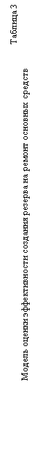 Подпись: Таблица 3
Модель оценки эффективности создания резерва на ремонт основных средств