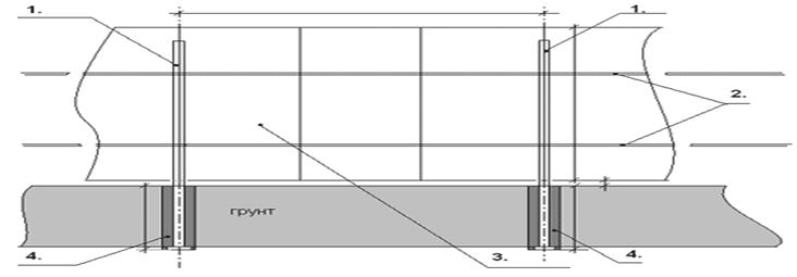 Схема установки заборов из профнастила.