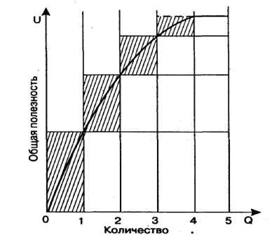 Общая полезность