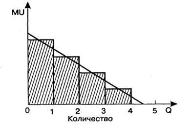 Предельная полезность