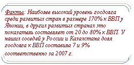   : :          170%    ,         20  80%  .             7  9%   2007 .