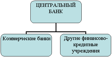 Организационная диаграмма