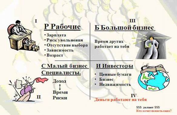 Денежный квадрант рисунок