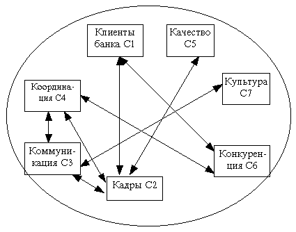 Рис. Элементы системы