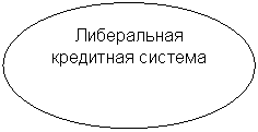 Овал: Либеральная кредитная система