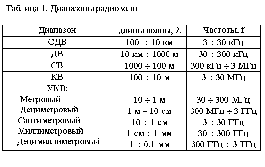 :  1.  

  , l , f
 100 ¸ 10  3 ¸ 30 
 10  ¸ 1000  30 ¸ 300 
 1000 ¸ 100  300  ¸ 3 
 100 ¸ 10  3 ¸ 30 
:
 
 
 
 
  
10 ¸ 1 
1  ¸ 10 
10 ¸ 1 
1  ¸ 1 
1 ¸ 0,1  
30 ¸ 300 
300  ¸ 3 
3 ¸ 30 
30 ¸ 300 
300  ¸ 3 


