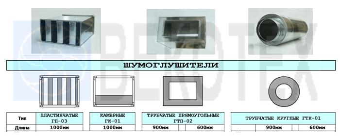 типы лог ВЕК