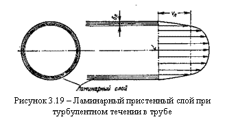 Подпись:
Рисунок 3.19 – Ламинарный пристенный слой при турбулентном течении в трубе