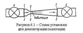 Подпись:
Рисунок 6.1 – Схема установки
для демонстрации кавитации