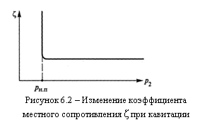 Подпись:
Рисунок 6.2 – Изменение коэффициента
местного сопротивления ζ при кавитации