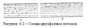 Подпись:
Рисунок 6.3 – Схемы двухфазных потоков