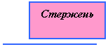Выноска 1: Стержень