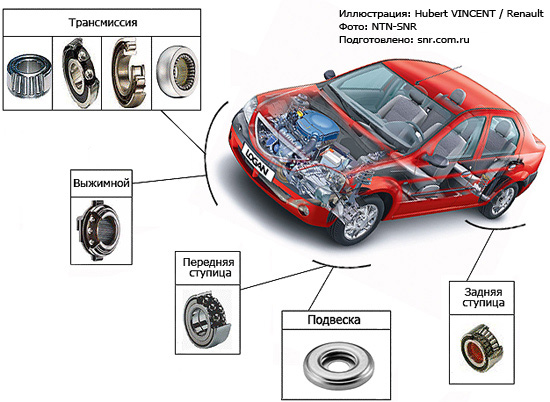  NTN-SNR     Renault (<a title=