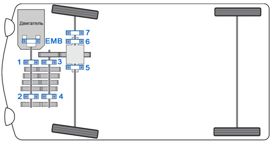 Расположение подшипников в трансмиссии переднеприводных автомобилей