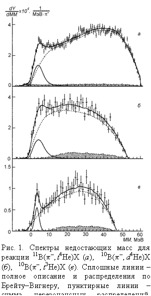 : 
. 1.     - 11B(p, t4He) (), 10B(p, d4He) (), 10B(p, t3He) ().    -     ,     - .    
