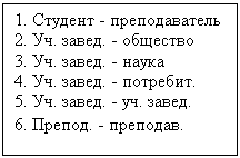 : 1.  - 

2. . . - 

3. . . - 

4. . . - .

5. . . - . .

6. . - .

