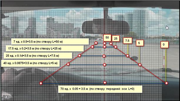 C:\Users\Борис\Desktop\Диссертация\ОтборДиссертации\Масштабы по створам.jpg