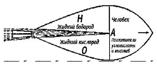 Рис.4. Проект 1903 года