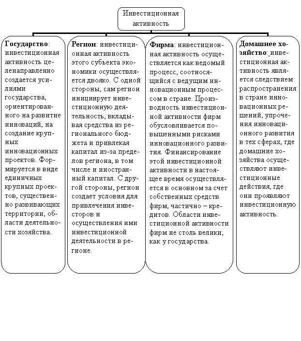 Организационная диаграмма