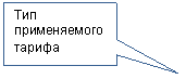 Прямоугольная выноска: Тип применяемого тарифа