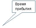 Прямоугольная выноска: Время прибытия