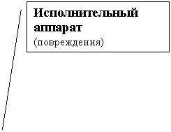 Выноска 2: Исполнительный
аппарат
(повреждения)