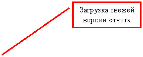 Выноска 2: Загрузка свежей версии отчета