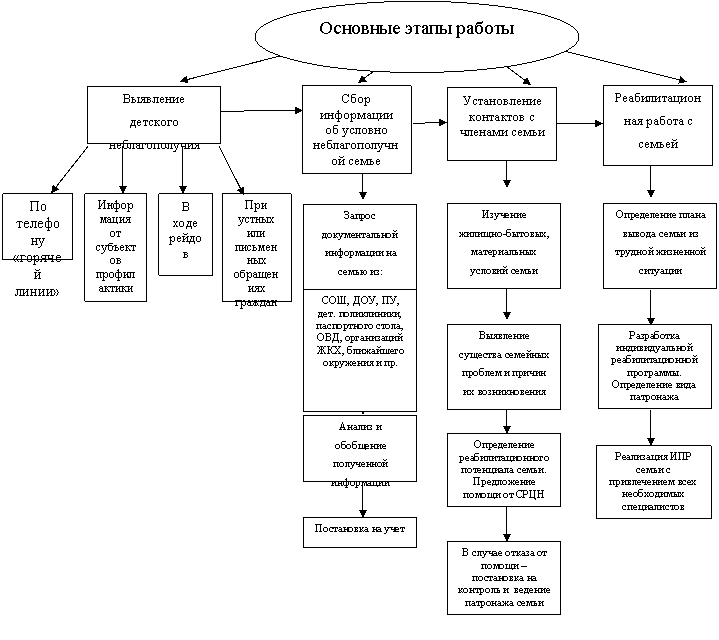 :    ,:   ,:     <a title=