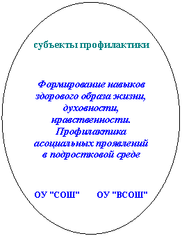 :  







    , , .      







 ""  ""

