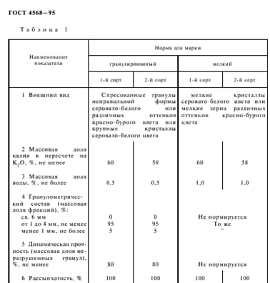 &Gcy;&Ocy;&Scy;&Tcy; 4568-95 (&scy;&tcy;&rcy;&acy;&ncy;&icy;&tscy;&acy; 6 &icy;&zcy; 16)